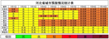 �����p����Ⱦ���� �ӱ�7����Ѯ�՚��|(zh��)���A(y��)��(b��o)��(hu��)�̽Y(ji��)������