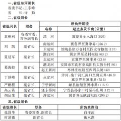 �ӱ�ʡʡ�����Ӻ��L��ʡ�����L�����L����